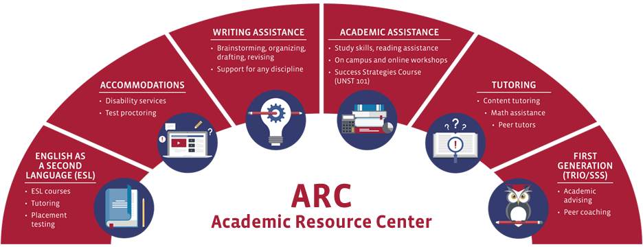 ARC Services Graphic