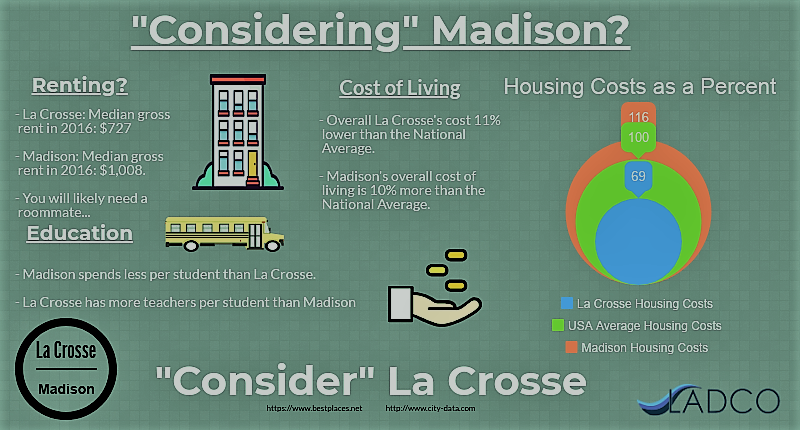 Madison Cost of Living Graphic