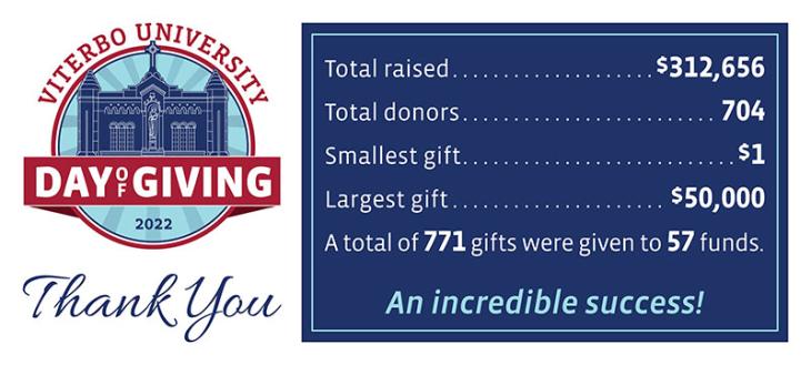 2022 Day of Giving recap graphic