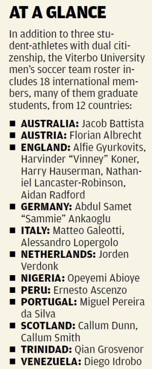 Viterbo men's soccer international Roster