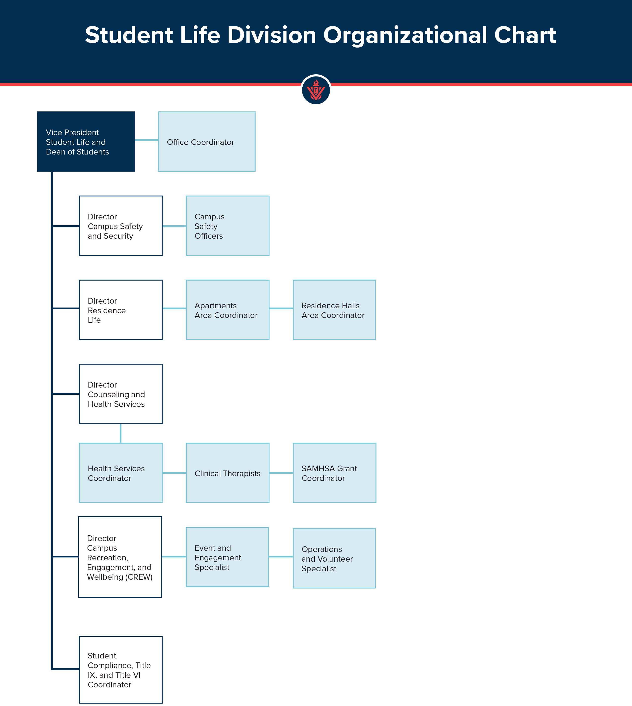 2026-Organizational Chart Website Version (1).jpg