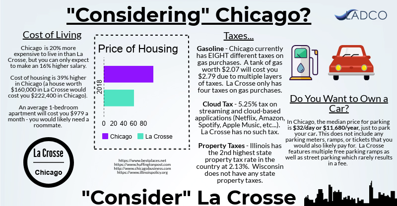 "Considering" Chicago?