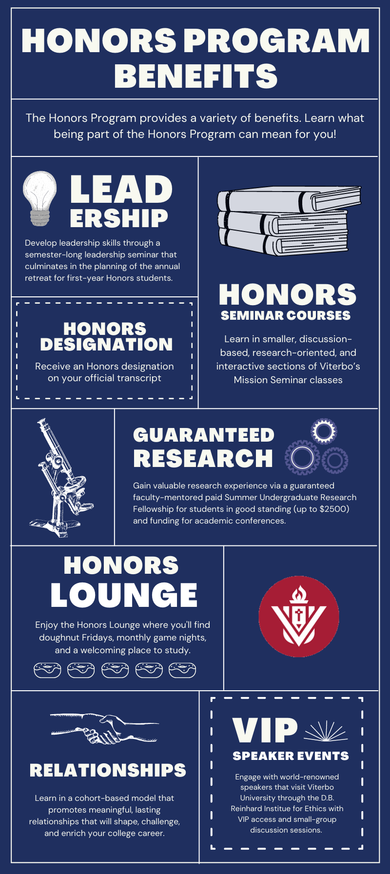 Honors Program Benefits_0.png Honors Program Benefits_0.png