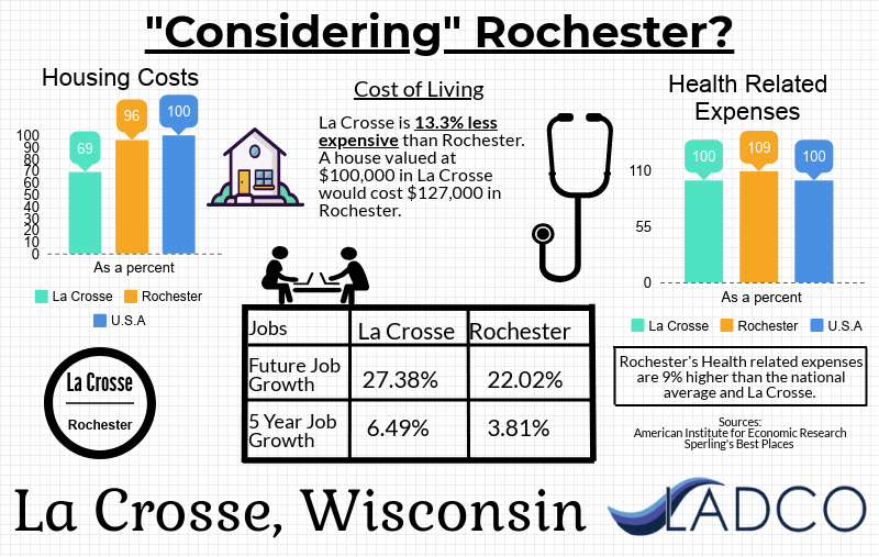 Rochester-vs-La Crosse_0.png