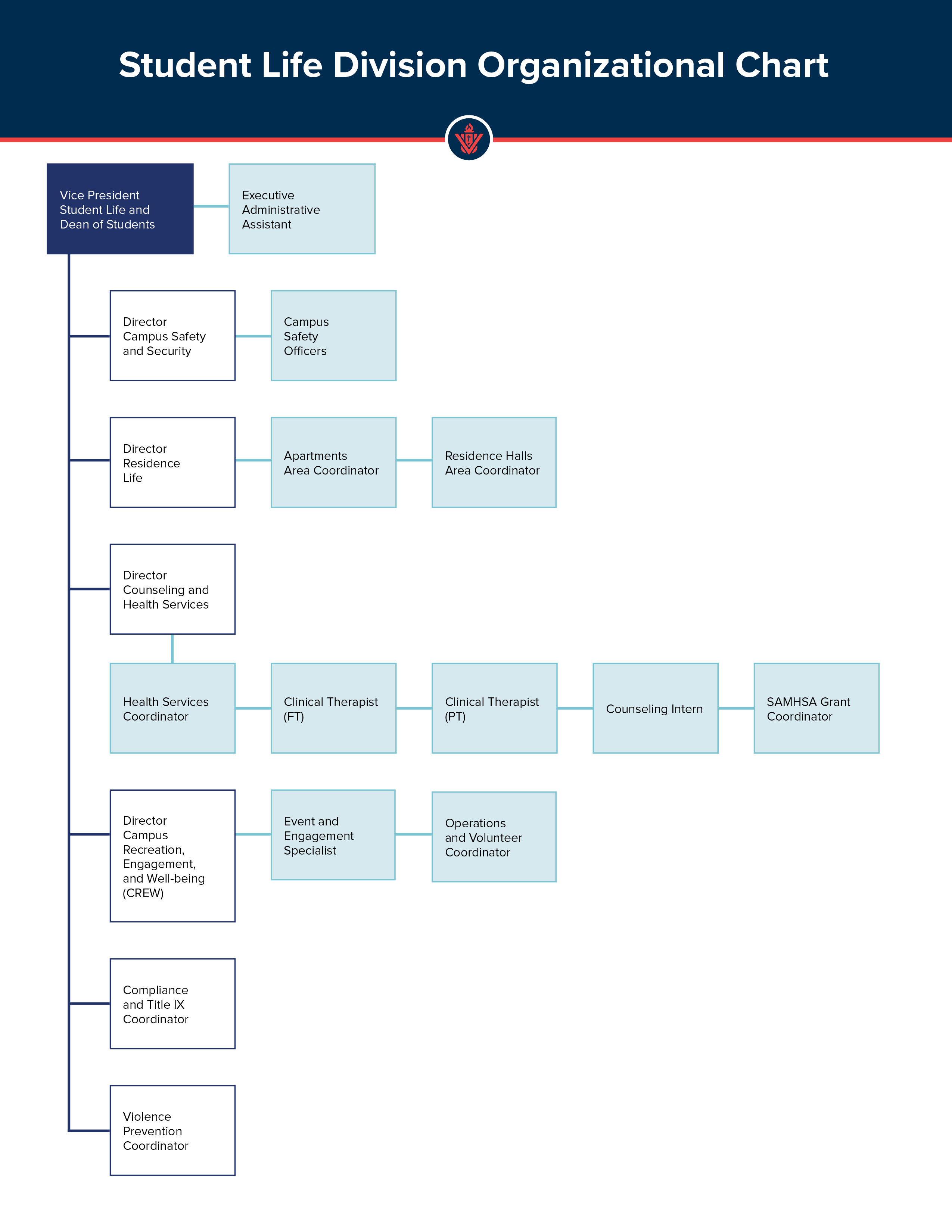 Student Life Org Chart.jpg