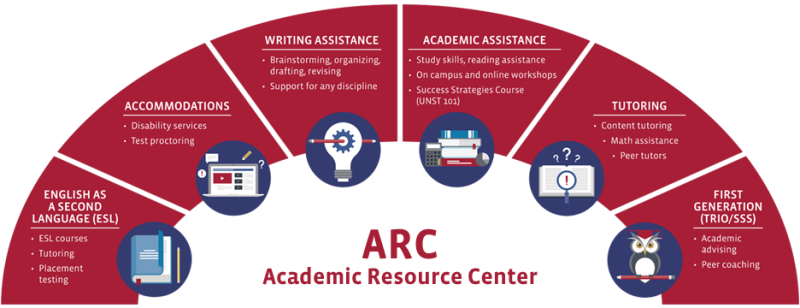 ARC Services Graphic