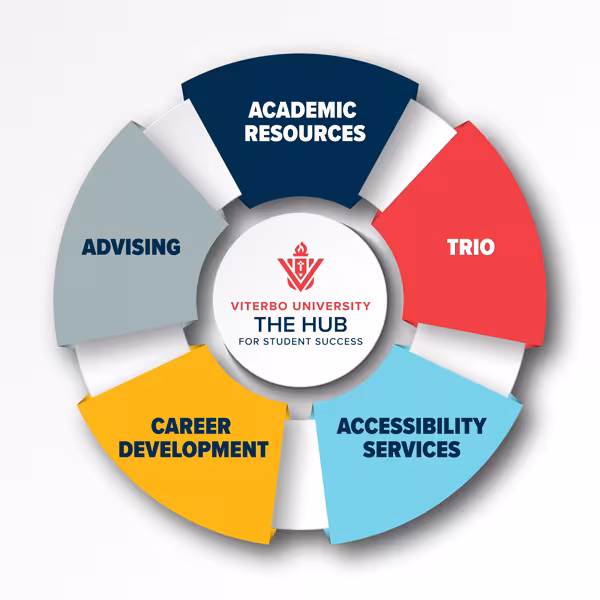 The Hub Services