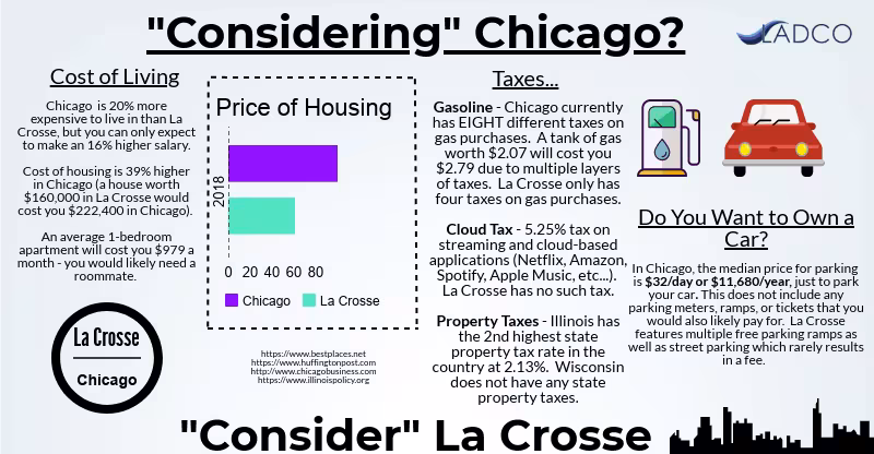 "Considering" Chicago?